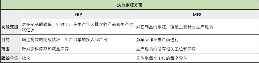 ERP和MES的區(qū)別