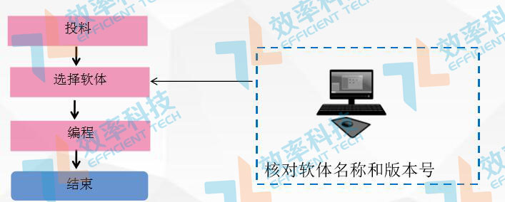 MES系統(tǒng)流程管理：Programmer流程