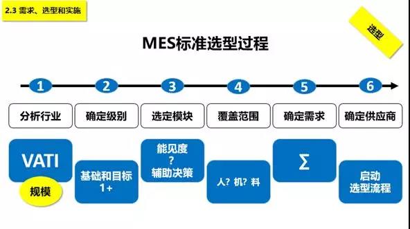 MES選型過程