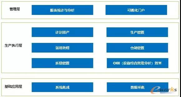 項(xiàng)目系統(tǒng)模塊分布圖