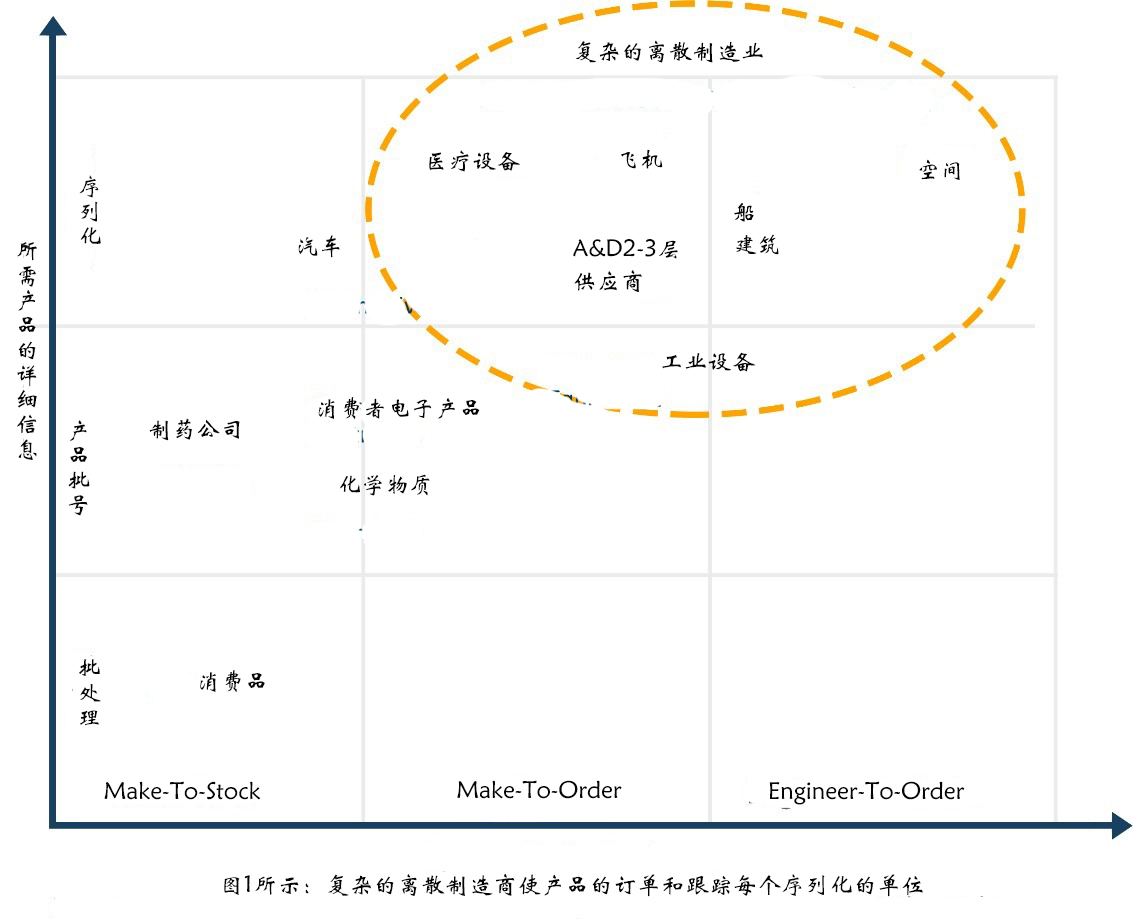 什么是復雜離散制造,？什么是MES？