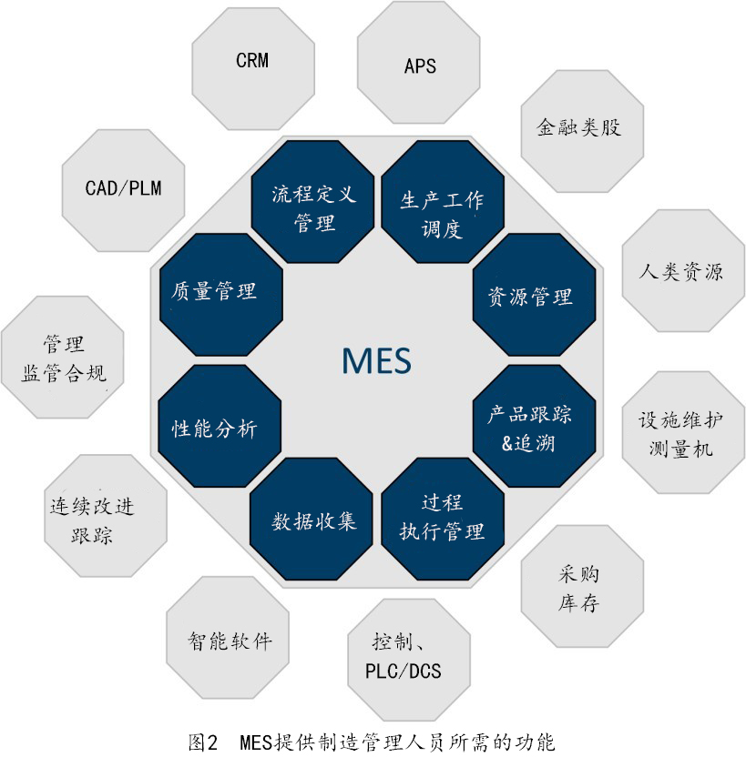 MES在復雜離散制造中的應用