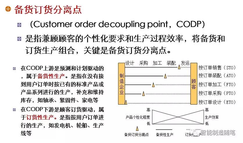 大規(guī)模定制模式之于MES的三點思考