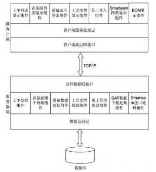 mes系統(tǒng)總體架構(gòu)設(shè)計(jì)圖