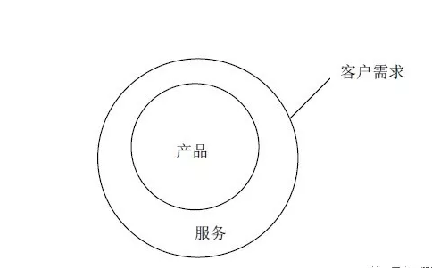 MES適合什么樣的企業(yè),？