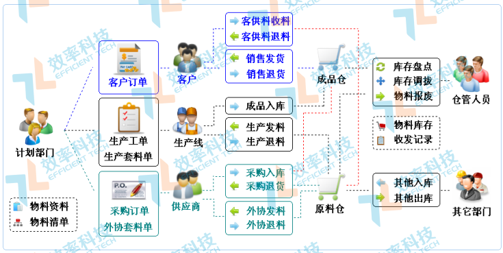 企業(yè)為什么選擇WMS倉(cāng)庫(kù)管理系統(tǒng)？