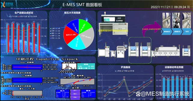 MES如何幫助工廠消除車間障礙,？