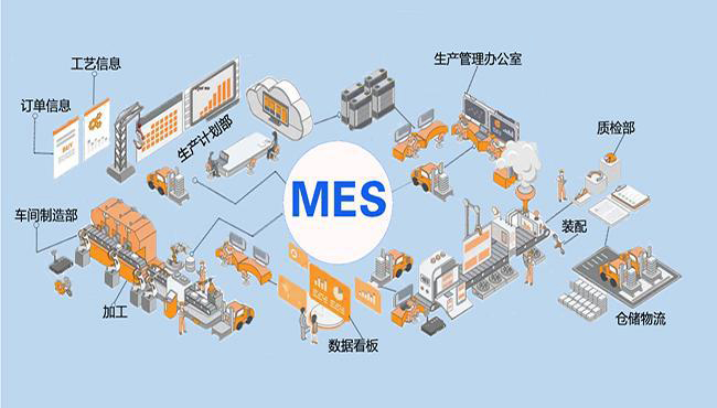 如何提高MES實施成功率？